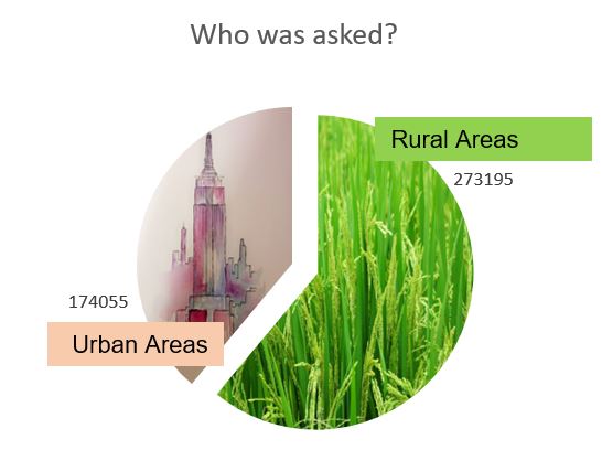 National-Use-of-Time-Survey-Sample-size