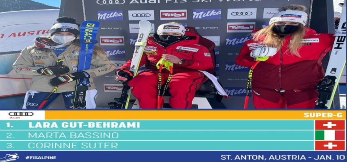 Image Credits: Twitter of FIS Alpine