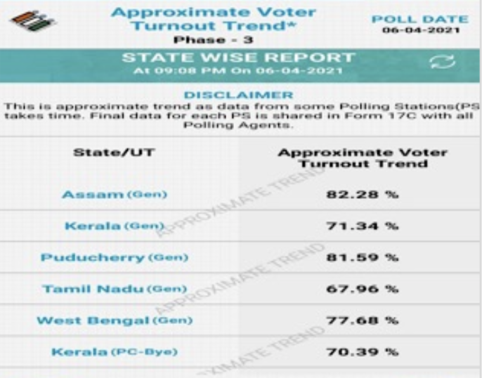 Image credit: ECI (Voter Turnout app)