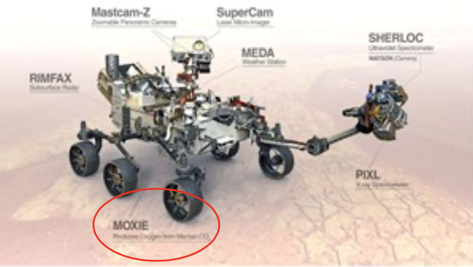 The location of Moxie in the Mars Rover Image Credit: nasa.gov