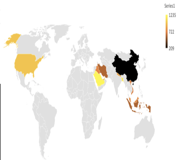 The top 10 importers of the Indian agriculture products. Yellow highest value and black lowest value for the top 10 importers. Amount in USD millions.