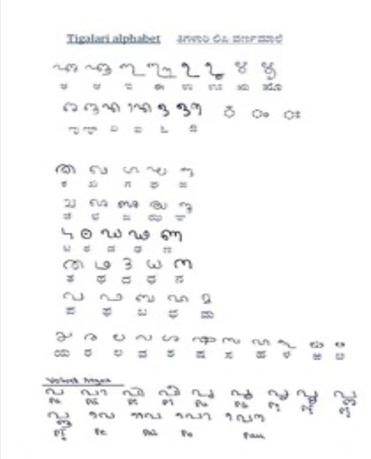 The Tigalari Script Image Credit: Wikipedia