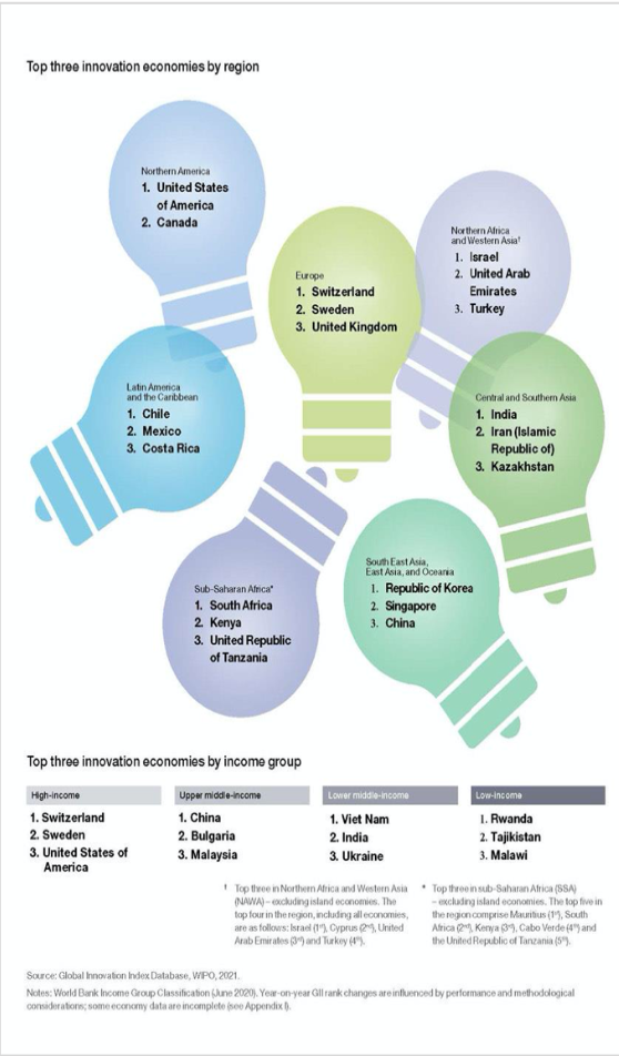 Top Three Innovation Economies By Region Image Credits: www.wipo.int