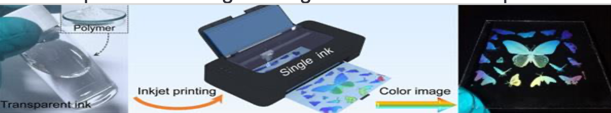 Typical structural colour printing with a single transparent ink. Image Credits Prof. Yanlin Song – Chinese Academy of Sciences